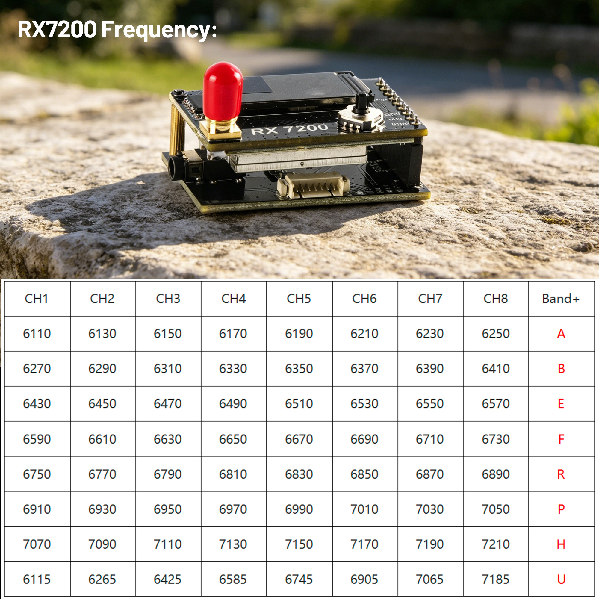 7.2G Video Receiver Module 64- - Fpv Drone Goggles ulasan dan harga